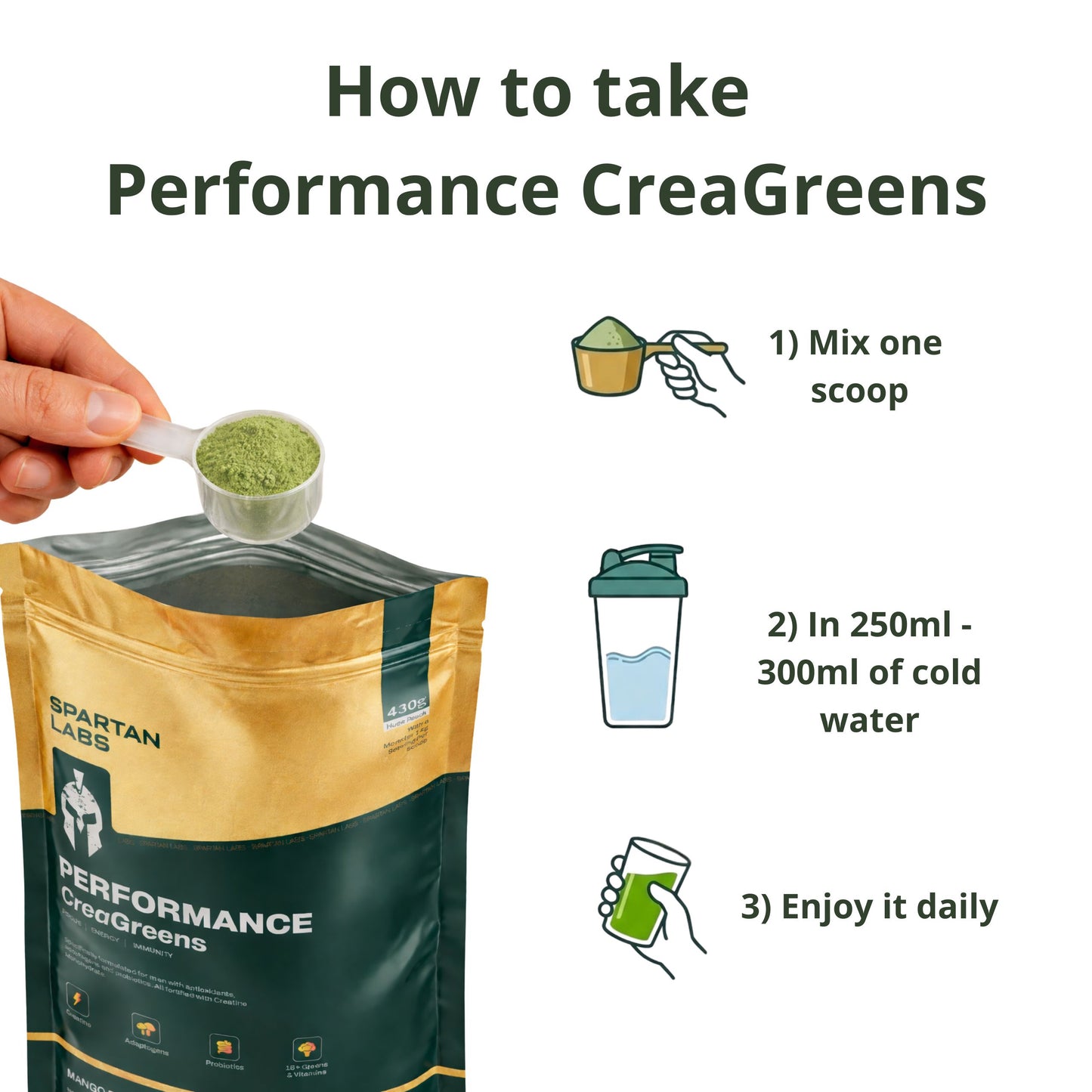 Performance CreaGreens™