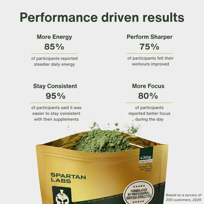 Performance CreaGreens™