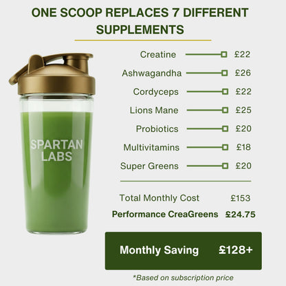 Performance CreaGreens™