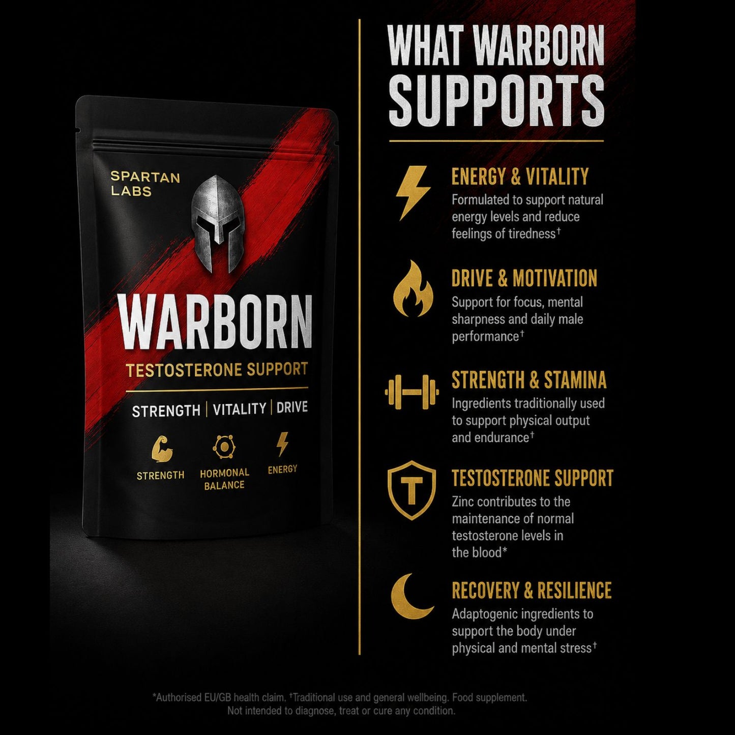 Warborn: Male Performance Formula