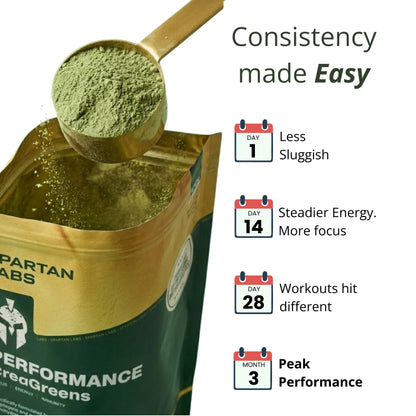 Performance CreaGreens™