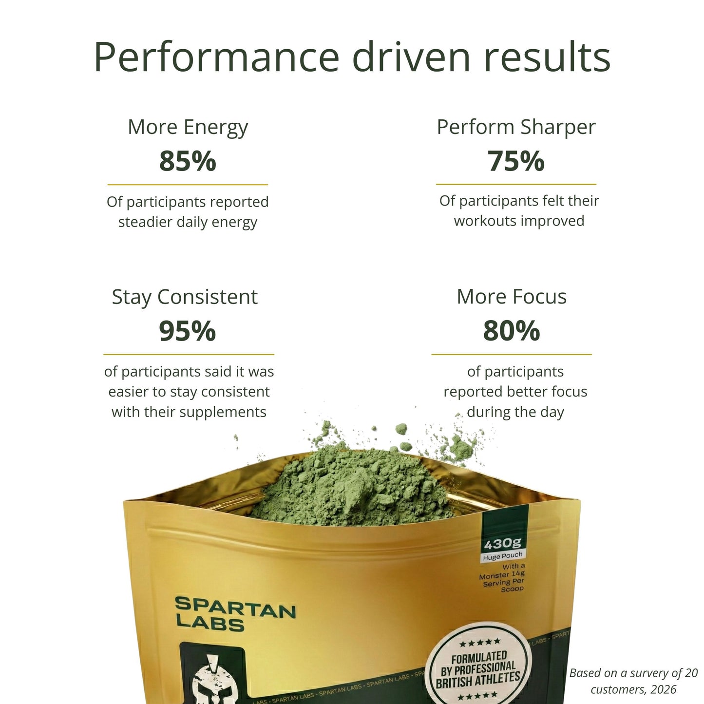 Performance CreaGreens™