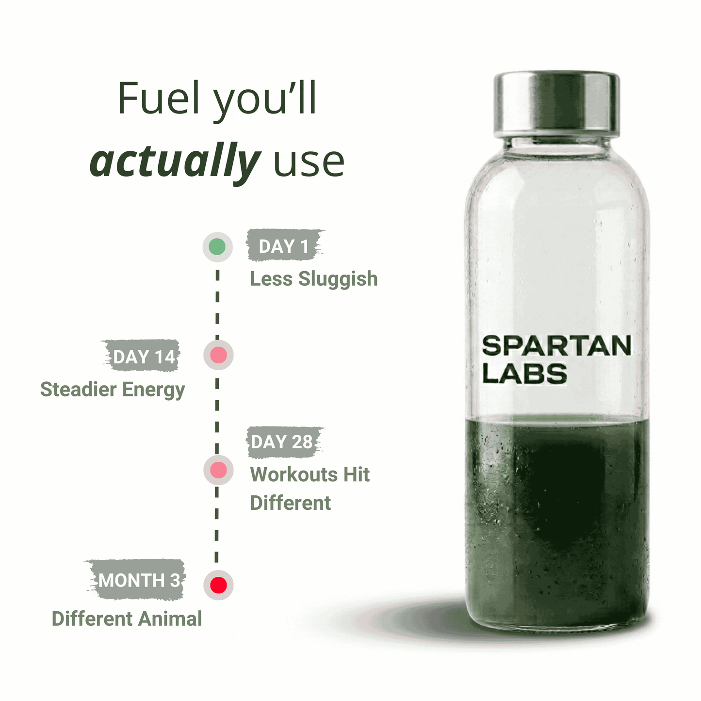 Performance CreaGreens™