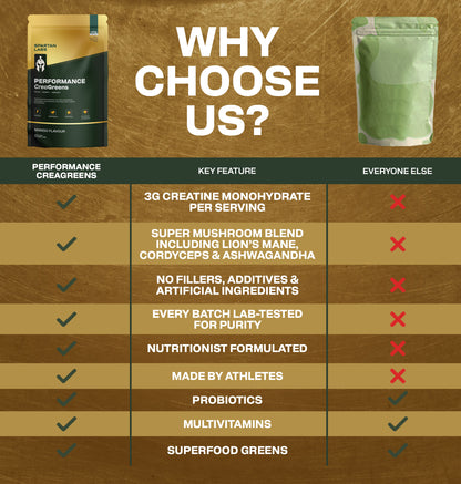 Performance CreaGreens™